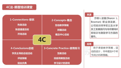 培训从业者知识图谱.pdf